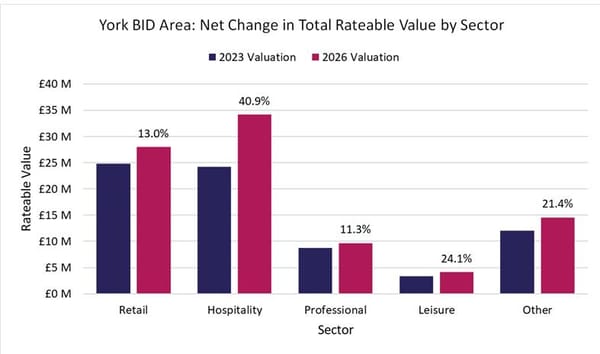 THE YORK BRIEF ⏰ Weekend Wrap Up - December 20 - 21 2025